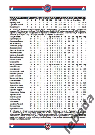 Академия СКА - Молот Пермь / Реактор Нижнекамск - 2025 / 2026. официаль 2