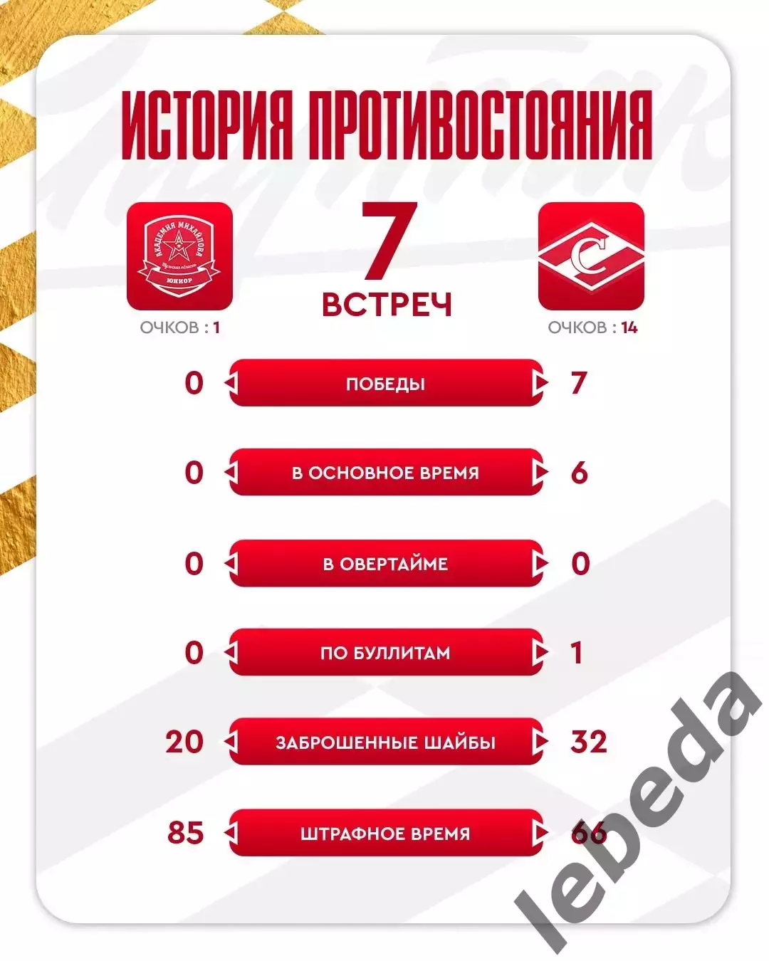 АКМ Юниор - МХК Спартак Москва - 2025-2026 год. (17.01.26.) 7