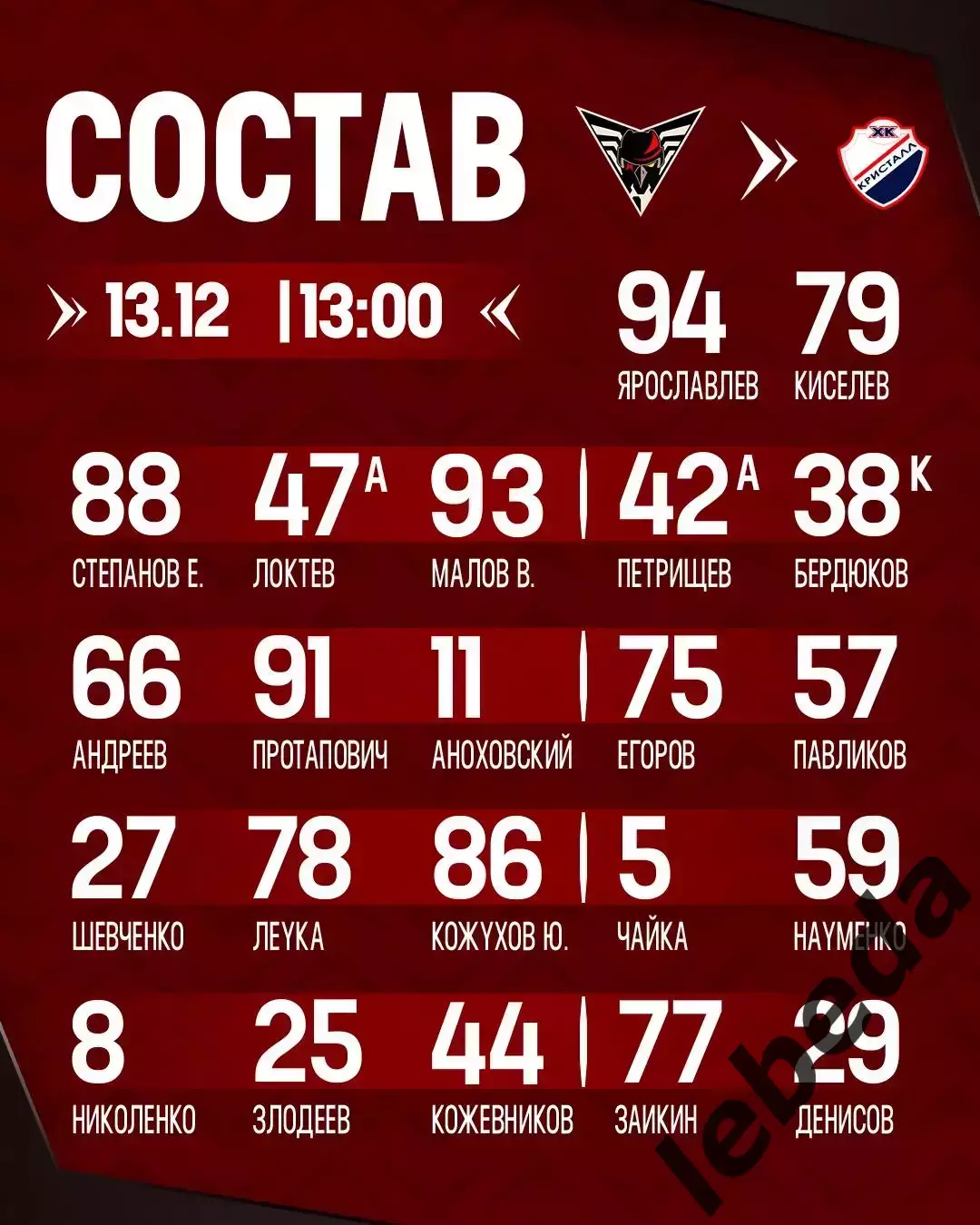 Омские Крылья - Кристалл Саратов - 2025 / 2026 год.(13.12.25.) 1