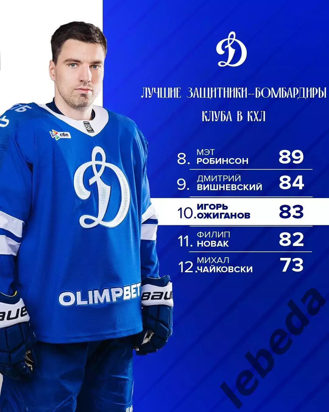 Динамо Москва - Северсталь Череповец - 2025 / 2026 год.(19.01.26.) 3