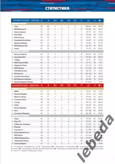 Ладья Москва - Толпар Уфа - 2025 / 2026 год.(19.01.26.) официальная. 2