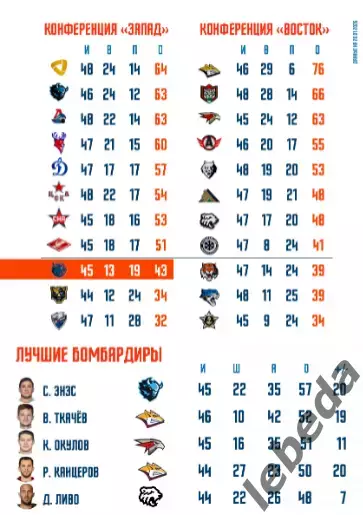 Шанхай Дрэгонс (Китай) - Спартак Москва - 2025-2026 г. (20.01.26.) официальная 5