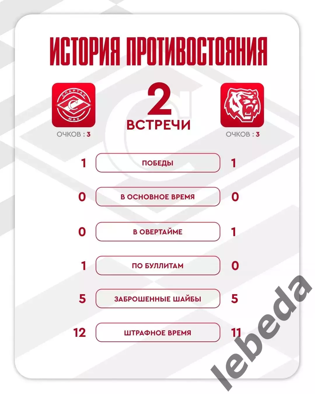 МХК Спартак МАХ - Амурские Тигры Хабаровск - 2025 / 2026 год.(20.01.26.) 3