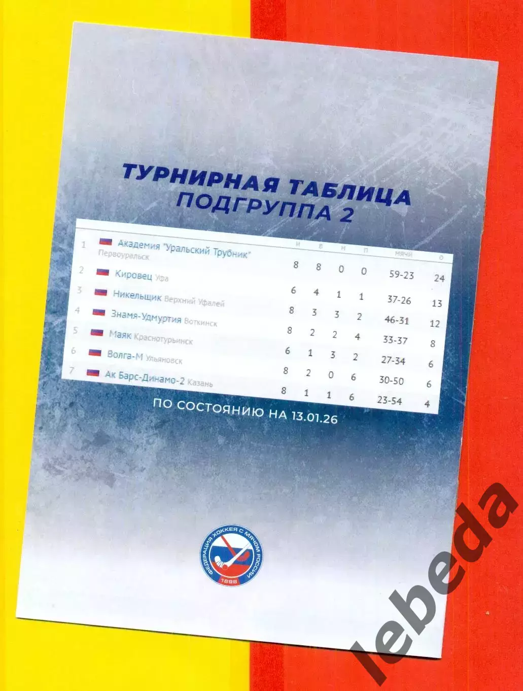 Кировец Уфа - Никельщик Верхний Уфалей / Ураль. Трубник Первоуральск - 2025-2026 4