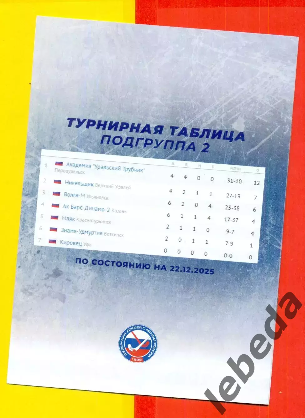 Кировец (Уфа) - Ак Барс Динамо Казань / Волга Ульяновск - 2025-2026 год. 4