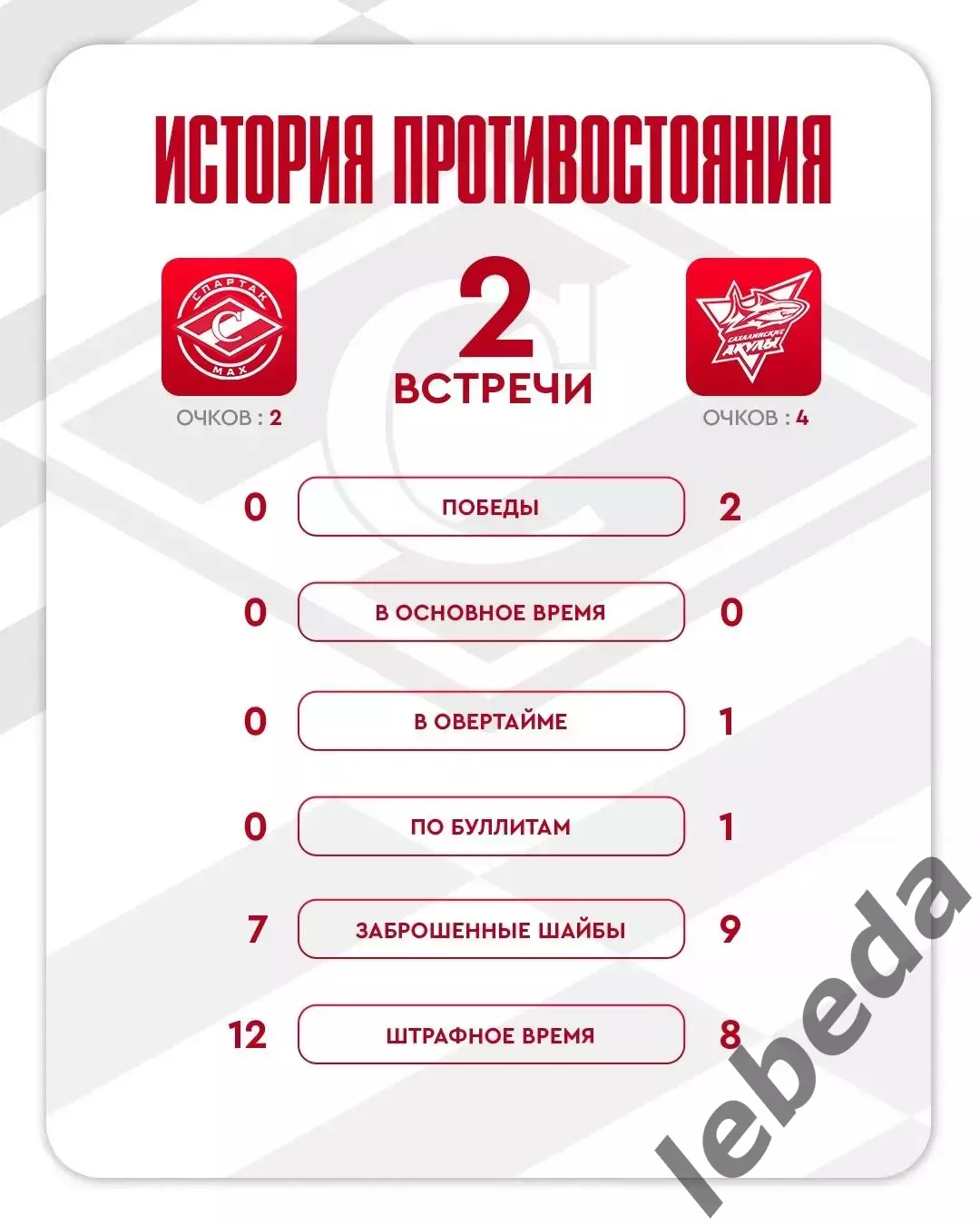 МХК Спартак МАХ - Сахалинские Акулы - 2025 / 2026 год.(24.01.26.) 1