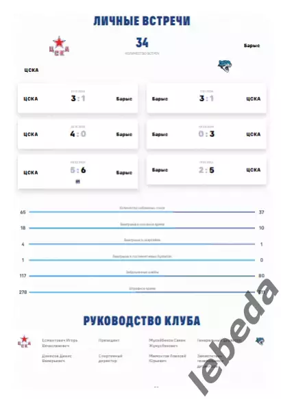 ЦСКА - Барыс Астана - 2025 / 2026. (22.01.26.) Официальная. 2