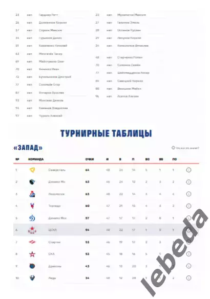 ЦСКА - Барыс Астана - 2025 / 2026. (22.01.26.) Официальная. 4