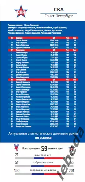 Торпедо Нижний Новгород - СКА СП - 2025 / 2026 (24.01.26.) официальная. 2