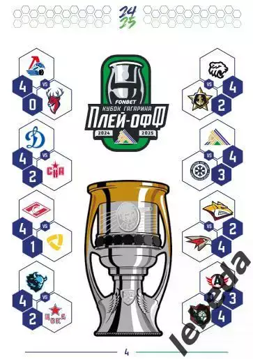 Салават Юлаев Уфа - Спартак Москва - 2024 / 2025. Пл-офф (на серию ) официальная 1