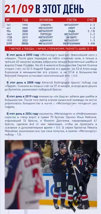 Металлург Магнитогорск - ЦСКА - 2025-2026 год. (21.09.25.) официальная. 1