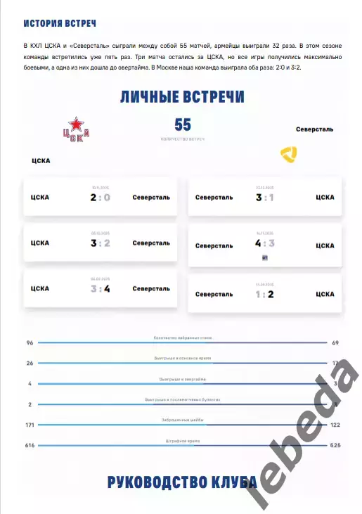 ЦСКА - Северсталь Череповец - 2025 / 2026. (26.01.26.) Официальная. 2