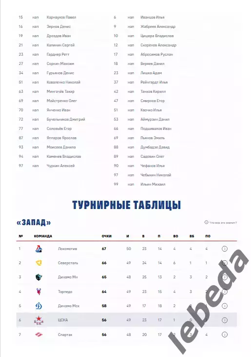 ЦСКА - Северсталь Череповец - 2025 / 2026. (26.01.26.) Официальная. 4