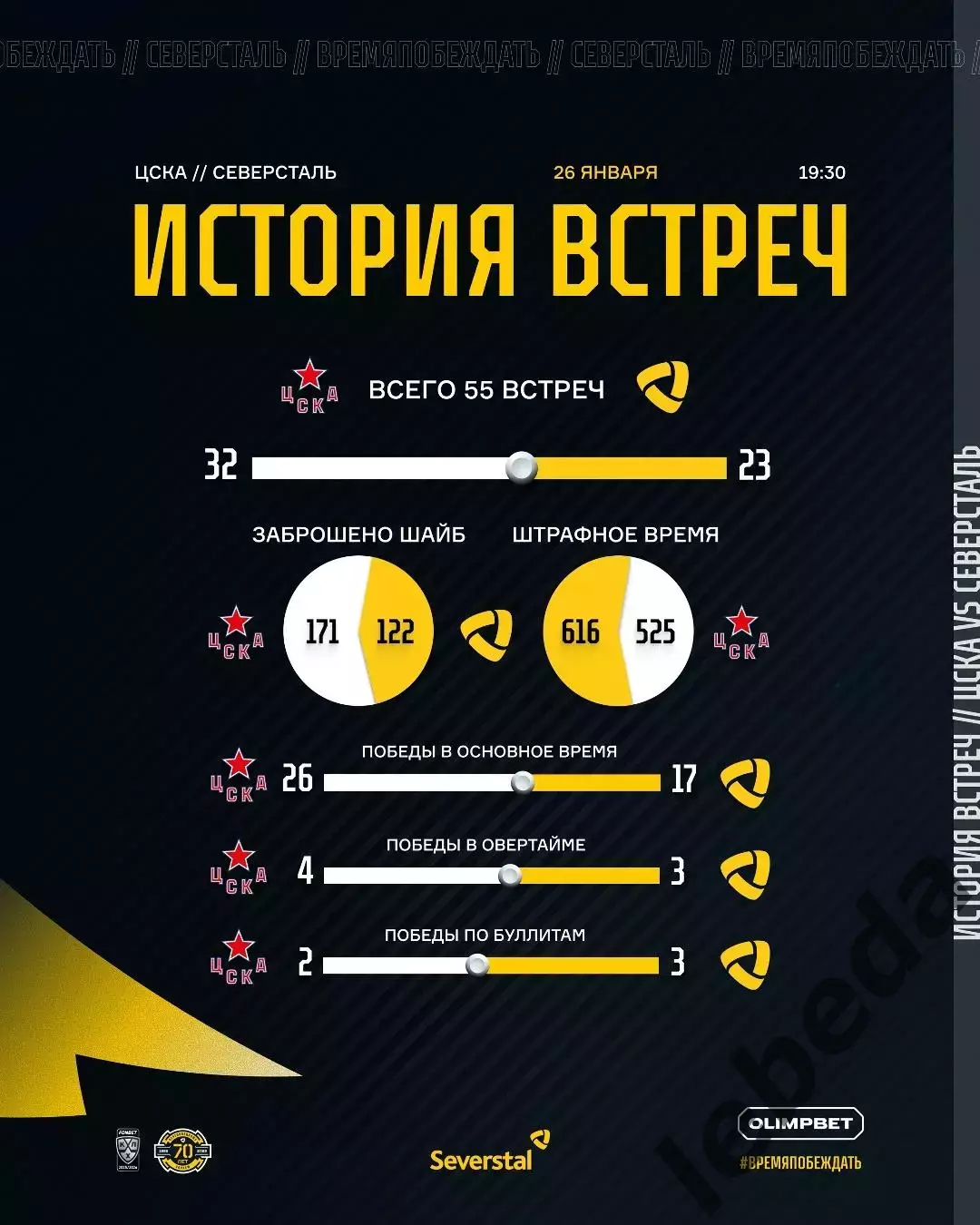 ЦСКА - Северсталь Череповец - 2025-2026 год. (26.01.26.) 7
