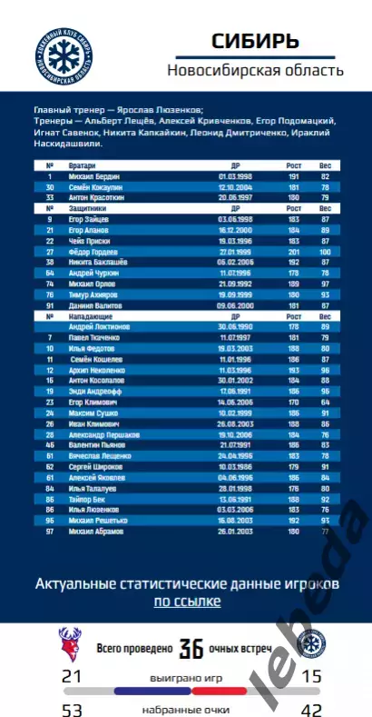 Торпедо Нижний Новгород - Сибирь - 2025 / 2026 (26.01.26.) официальная. 2