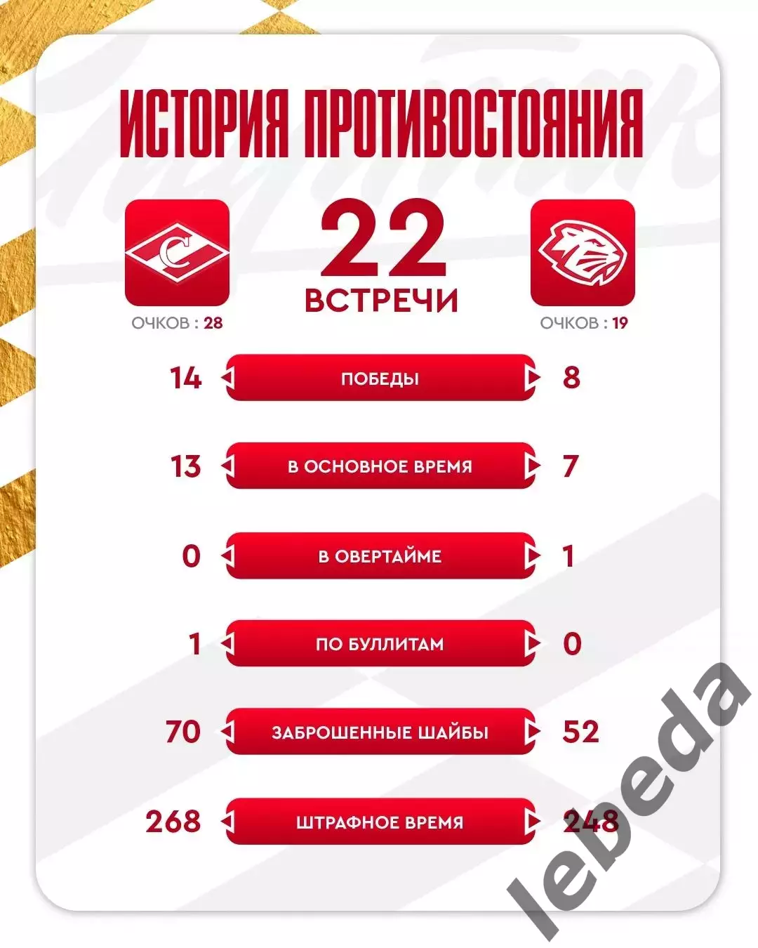 МХК Спартак Москва - Динамо-Шинник - 2025-2026 год. (26.01.26.) 3