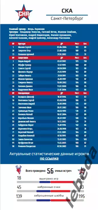 Торпедо Нижний Новгород - СКА Санкт-Петер - 2025 / 2026 (8.09.25.) официальная. 2