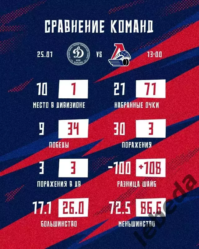 МХК Динамо-Карелия - Локо Ярославль - 2025-2026 год. (25.01.26.) 3