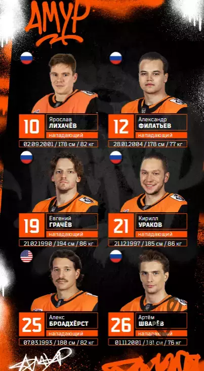 Амур Хабаровск - Автомобилист / Барыс / Торпедо Н.Новгород - 2025 /2026. Официал 1