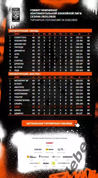 Амур Хабаровск - Автомобилист / Барыс / Торпедо Н.Новгород - 2025 /2026. Официал 1