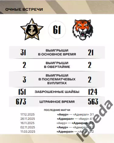 Адмирал Владивосток - Амур Хабаровск - 2025 / 2026 г.(03.01.26.) официальная 2