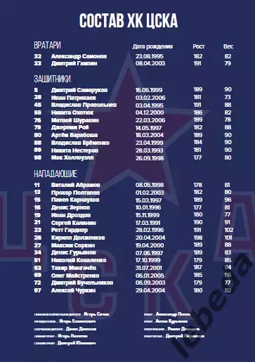 Авангард Омск - ЦСКА - 2025-2026 г. (15.01.26.) официальная 3