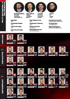 Авангард Омск - Трактор Челябинск - 2025-2026 г. (29.01.26.) официальная 3