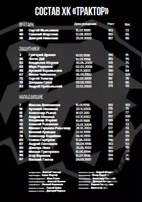 Авангард Омск - Трактор Челябинск - 2025-2026 г. (29.01.26.) официальная 5
