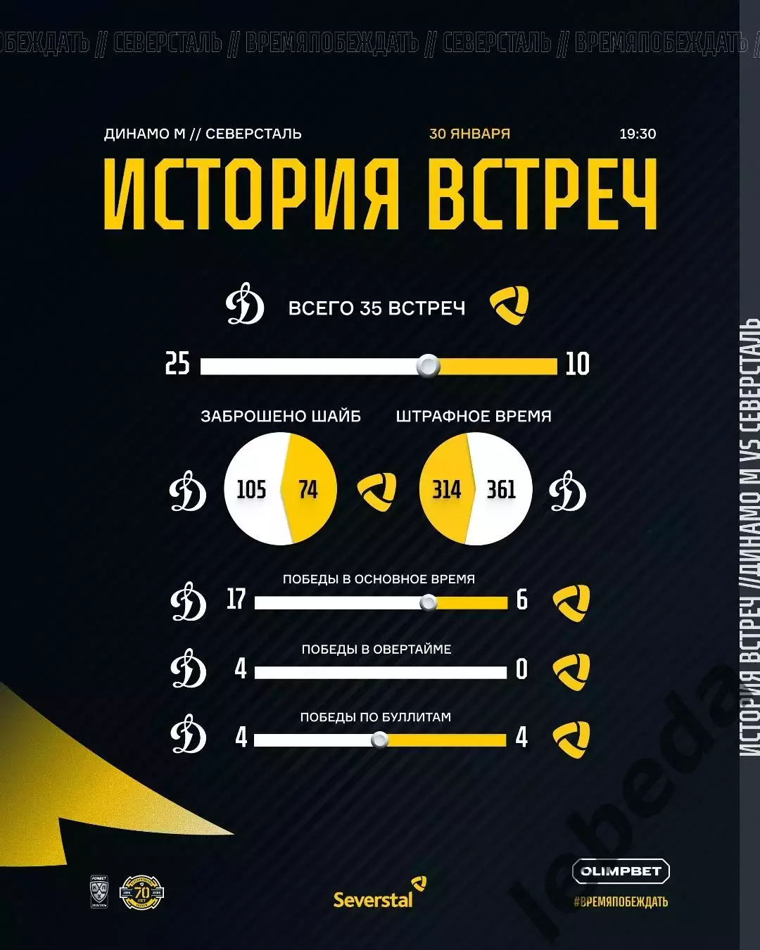 Динамо Москва - Северсталь Череповец - 2025-2026 г. (30.01.26.) 3