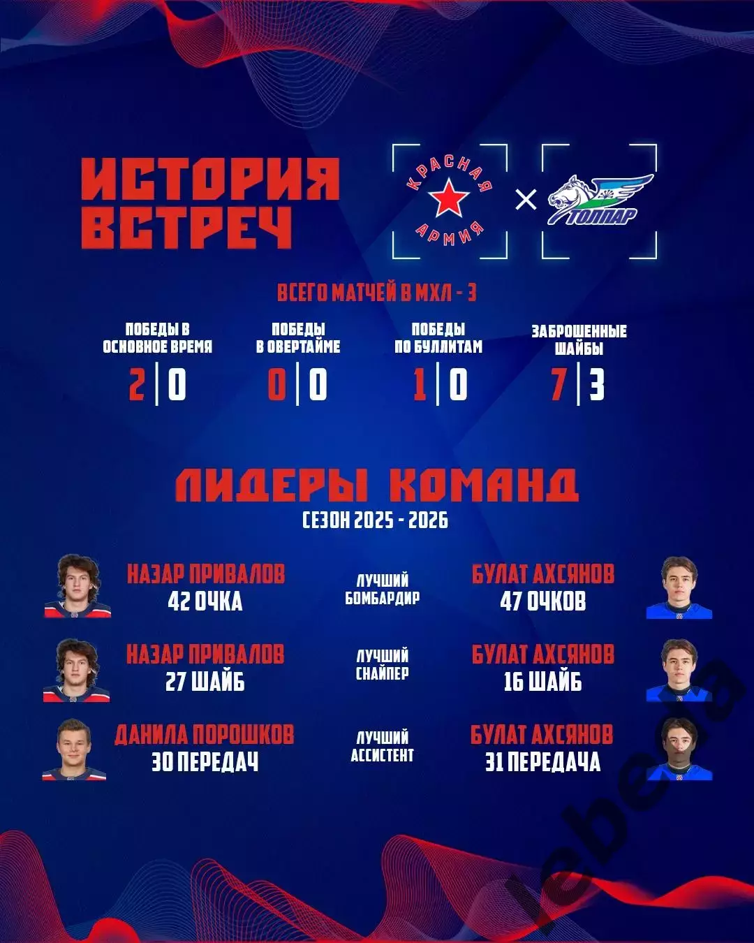 Красная Армия - Толпар Уфа - 2025-2026 г. (30.01.26.) 7