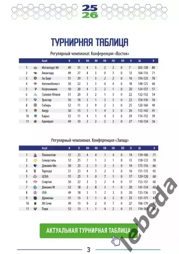 Салават Юлаев Уфа - Торпедо Н.Новгород / Нефтехимик - 2025/ 2026.(31.01.26) 1.02 1