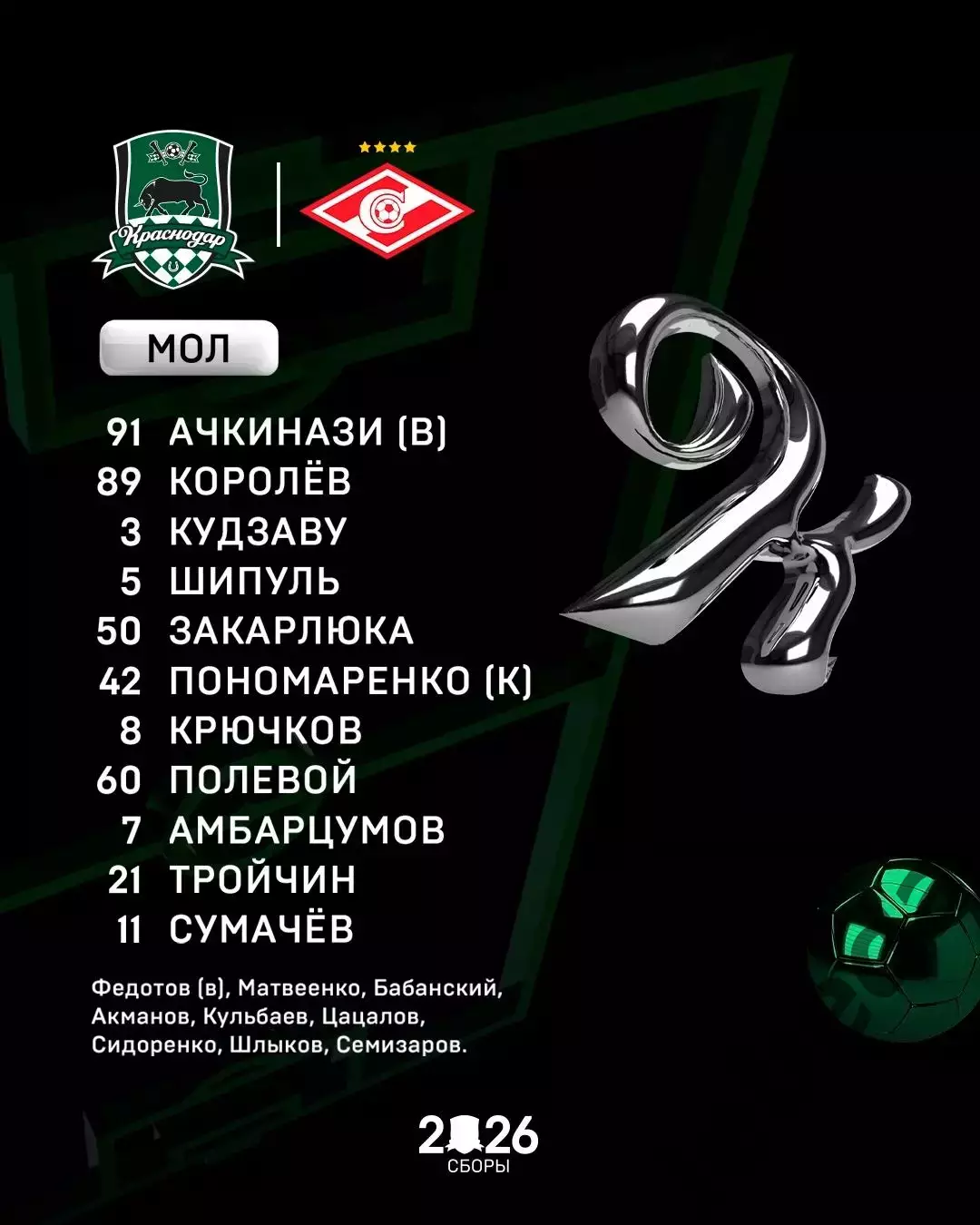 Краснодар Мол - Спартак Мол - 2026 г. Турция, Белек контрольный матч. 1