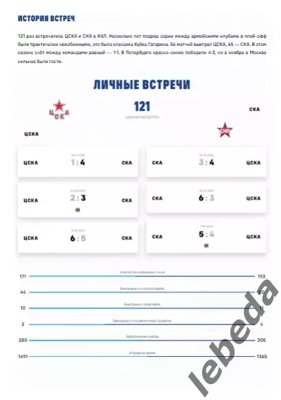 ЦСКА - СКА Санкт-Петербург - 2025 / 2026. (01.02.26.) Официальная. 2