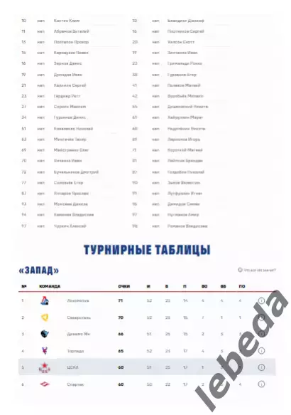 ЦСКА - СКА Санкт-Петербург - 2025 / 2026. (01.02.26.) Официальная. 4