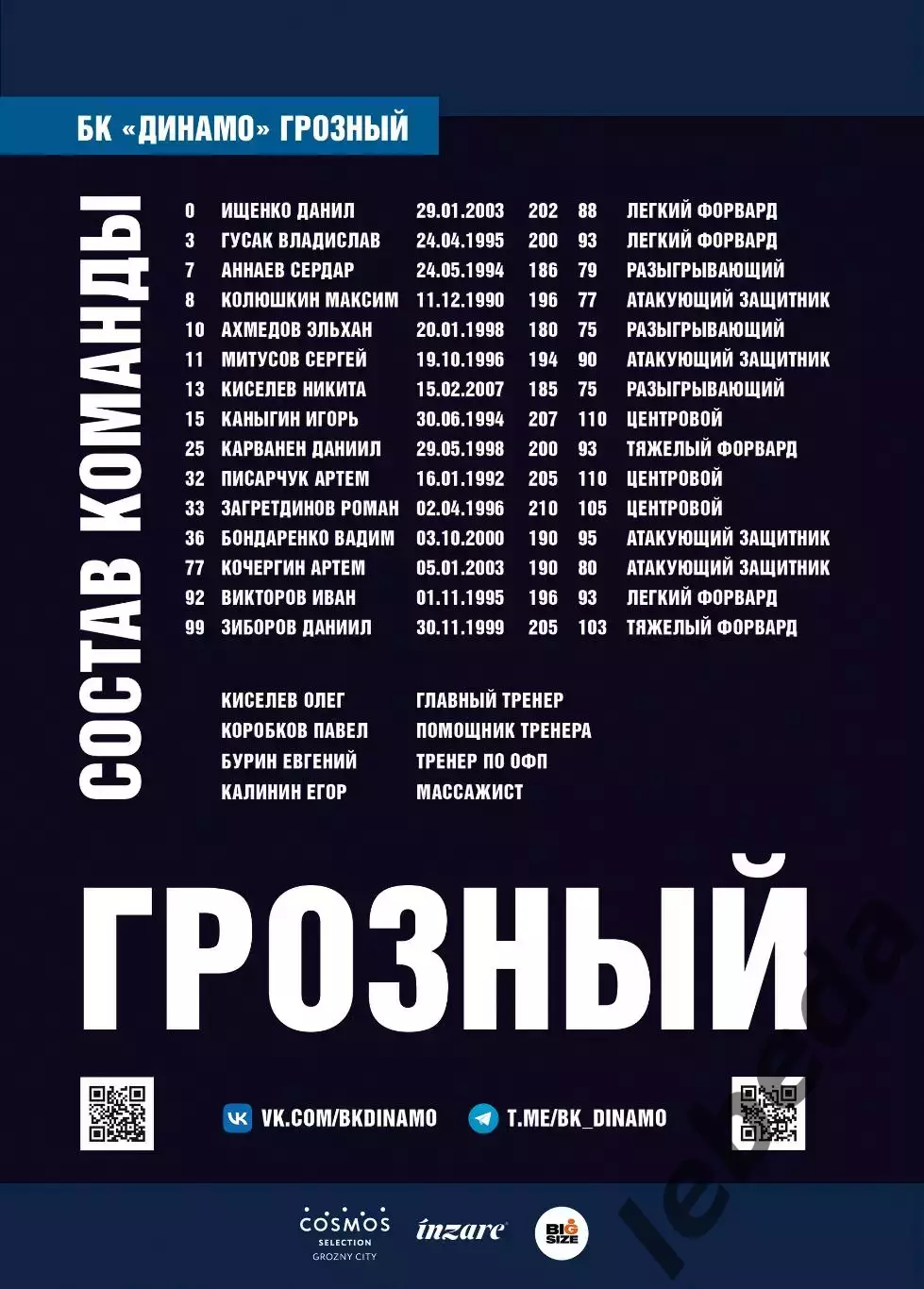 БК Динамо Грозный - БК Динамо Уфа - 2025 / 2026 г. (31.01.26.) официальная. 1