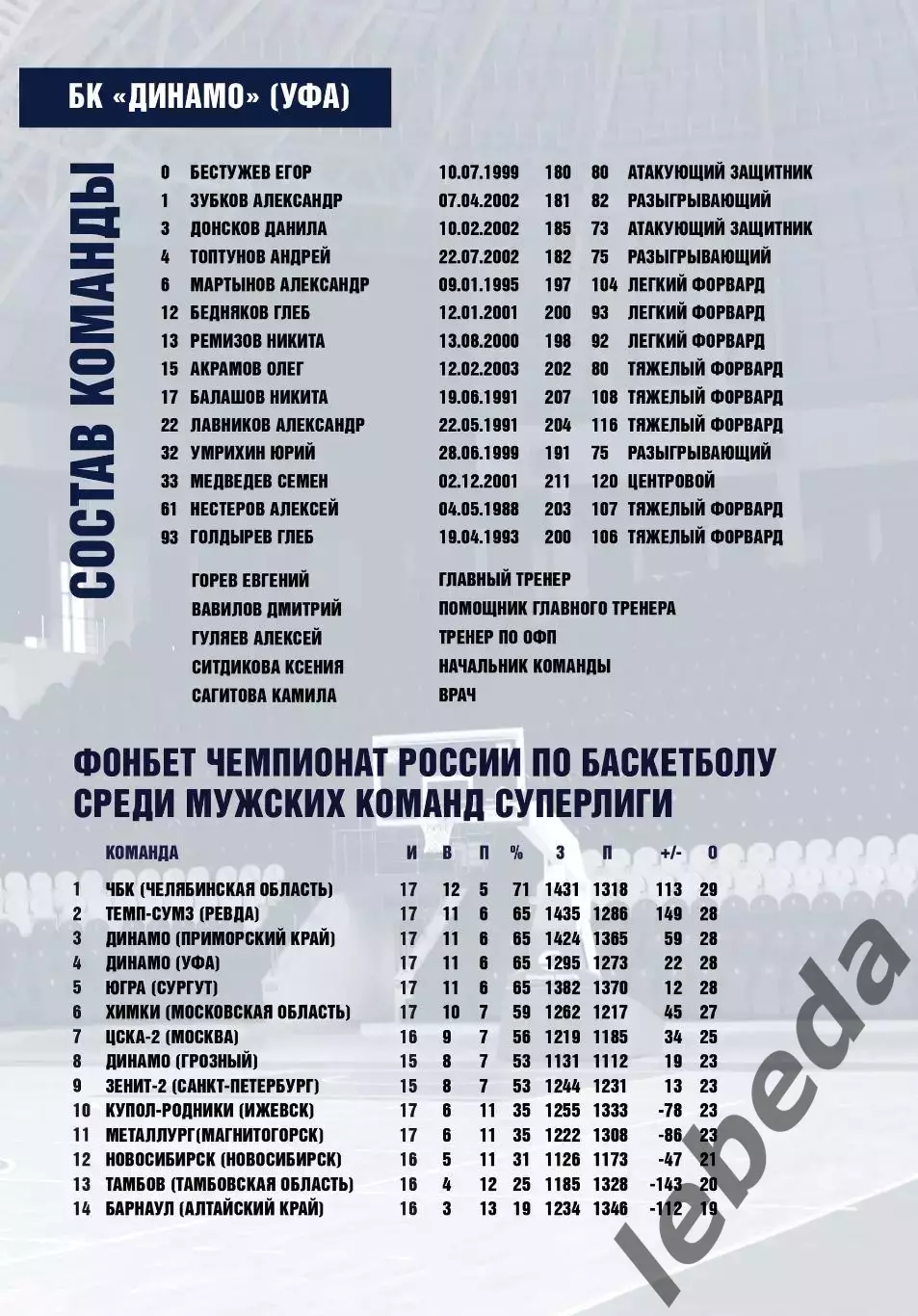 БК Динамо Грозный - БК Динамо Уфа - 2025 / 2026 г. (31.01.26.) официальная. 2