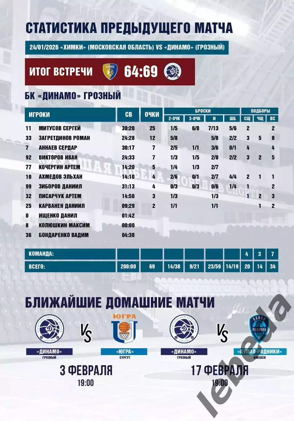 БК Динамо Грозный - БК Динамо Уфа - 2025 / 2026 г. (31.01.26.) официальная. 6