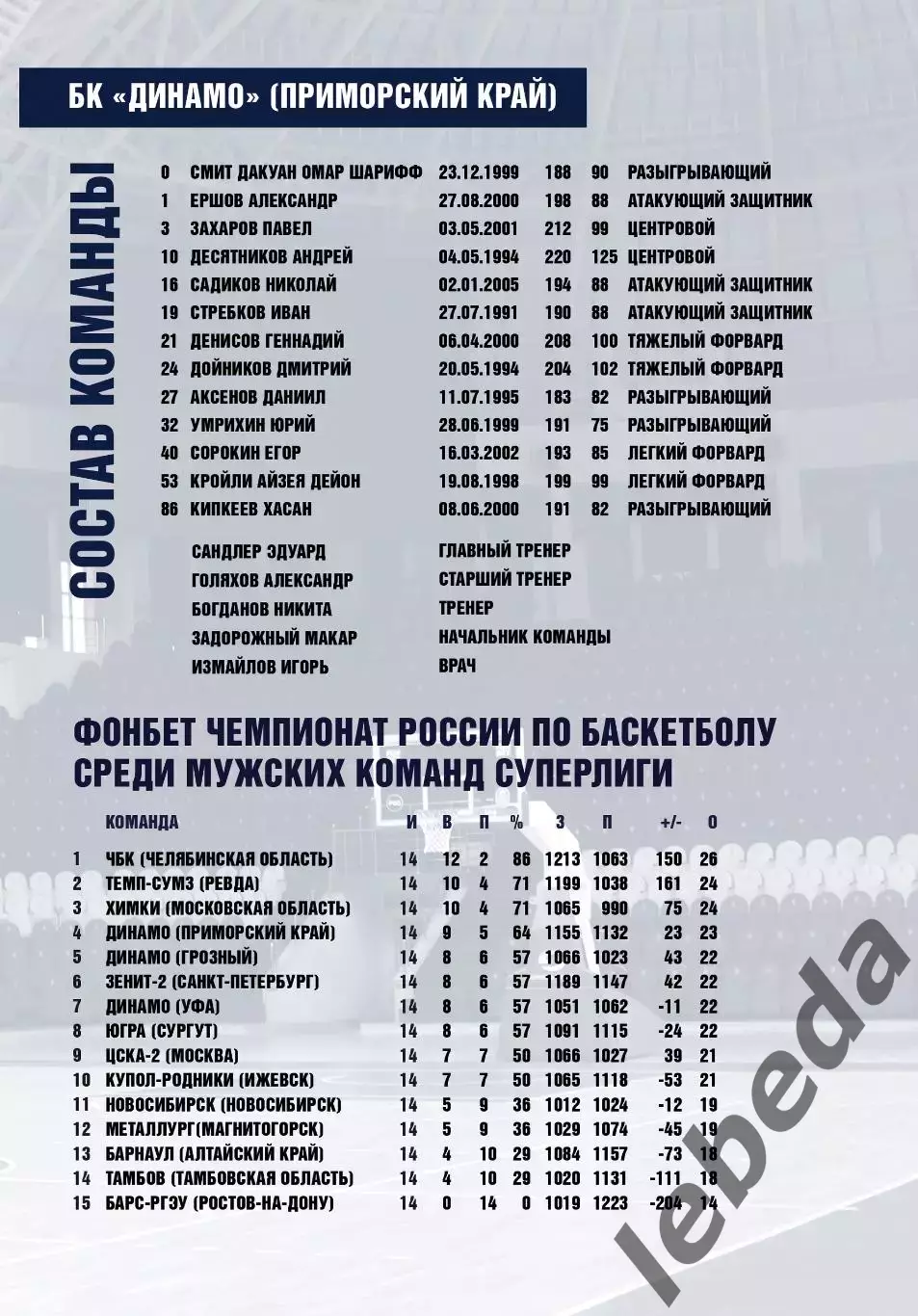 БК Динамо Грозный - БК Динамо Приморский Край - 2025 / 2026. (12.01.26) официал. 2