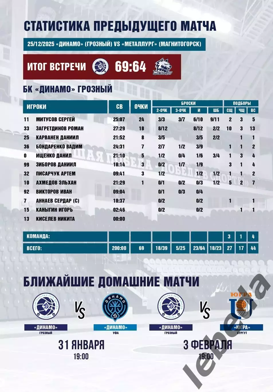 БК Динамо Грозный - БК Динамо Приморский Край - 2025 / 2026. (12.01.26) официал. 6