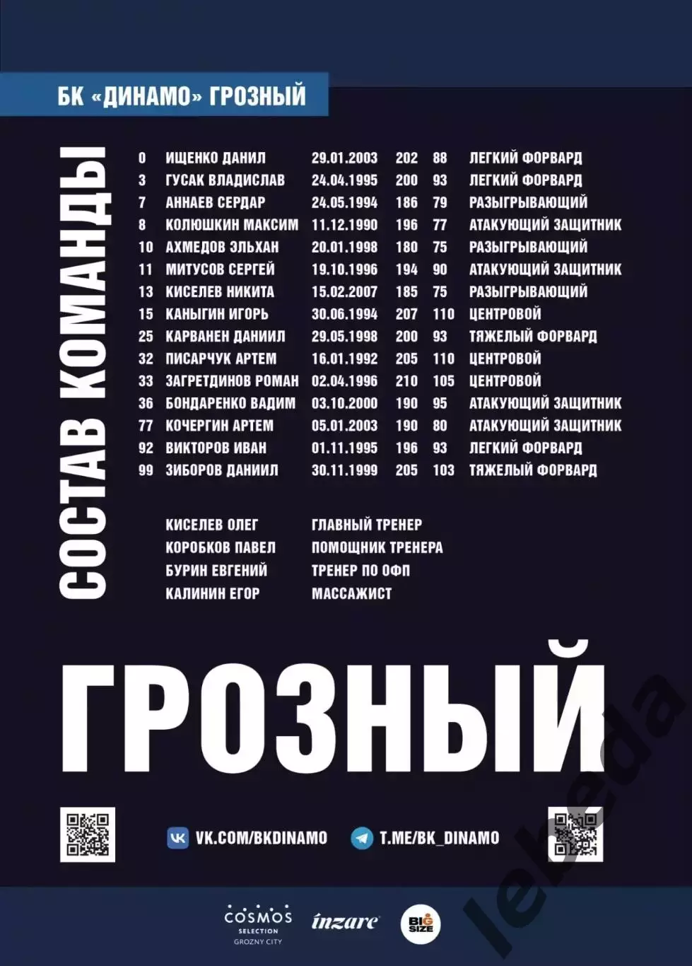 БК Динамо Грозный - Металлург Магнитогорск - 2025 / 2026 г. (25.12.25.) Официал. 1