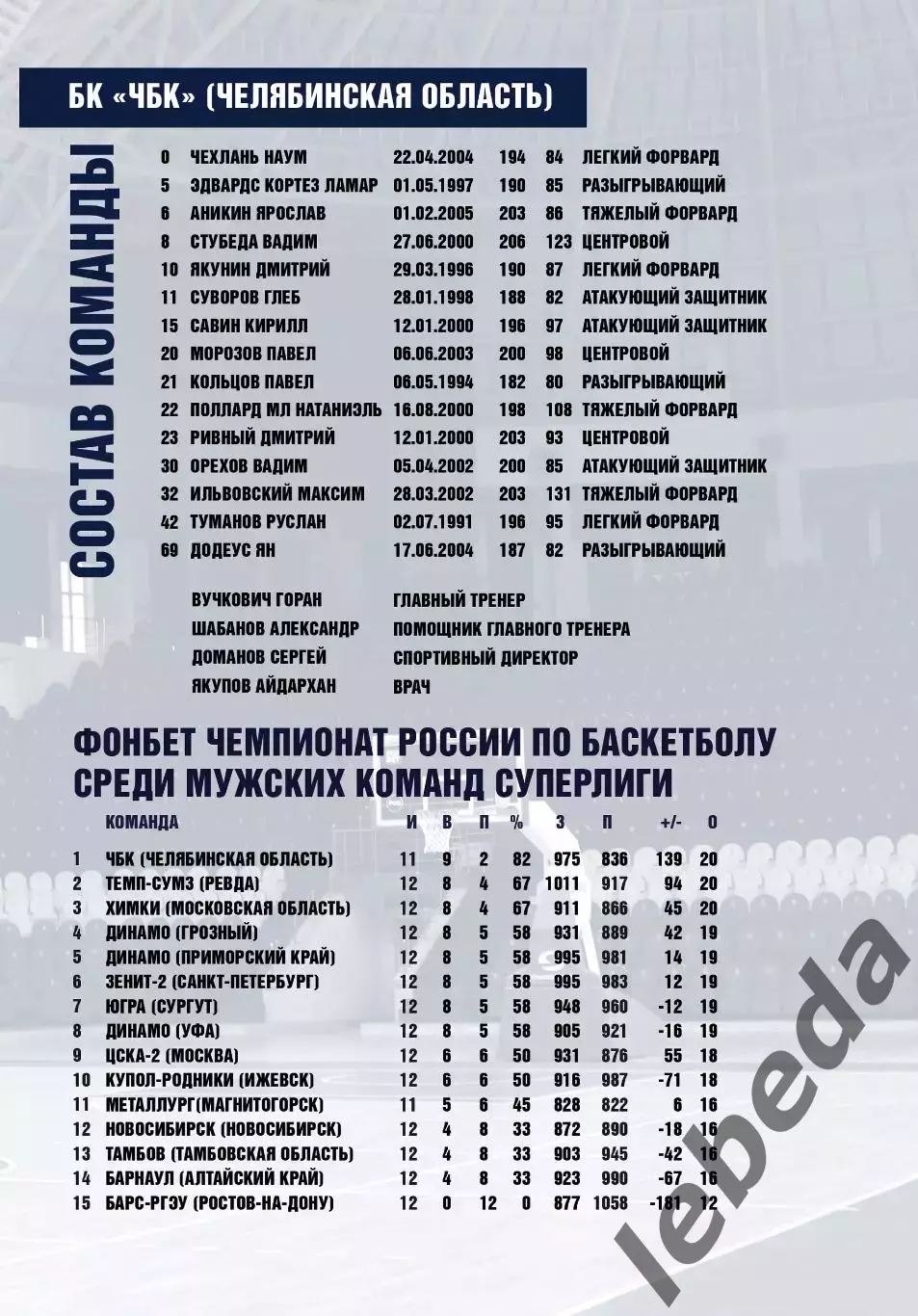 БК Динамо Грозный - ЧБК Челябинск - 2025 / 2026 г. (22.12.25.) официальная. 2