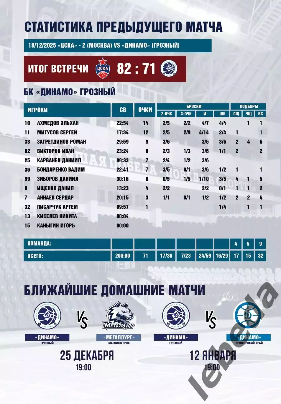 БК Динамо Грозный - ЧБК Челябинск - 2025 / 2026 г. (22.12.25.) официальная. 6