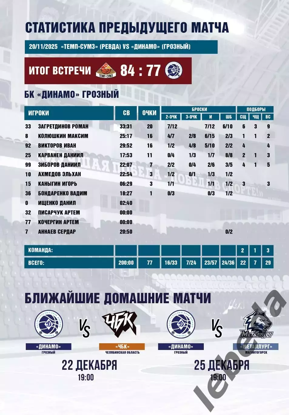 БК Динамо Грозный - БК Зенит-2 СП - 2025 / 2026 г. (4.12.25.) официальная. 6