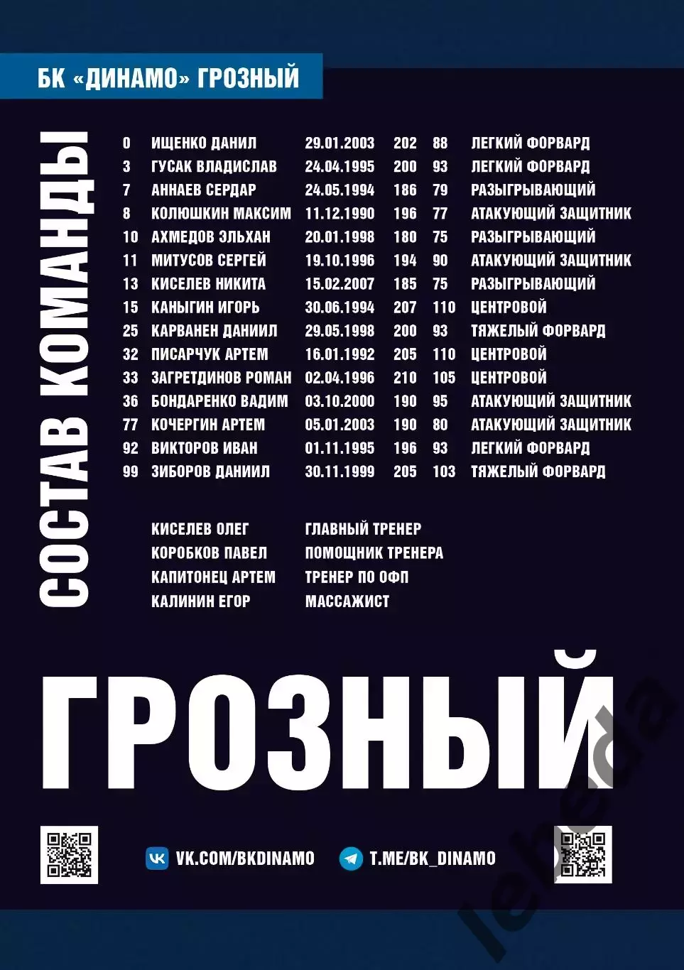 БК Динамо Грозный - БК Зенит-2 СП - 2025 / 2026 г. (4.11.25.) официальная. 1