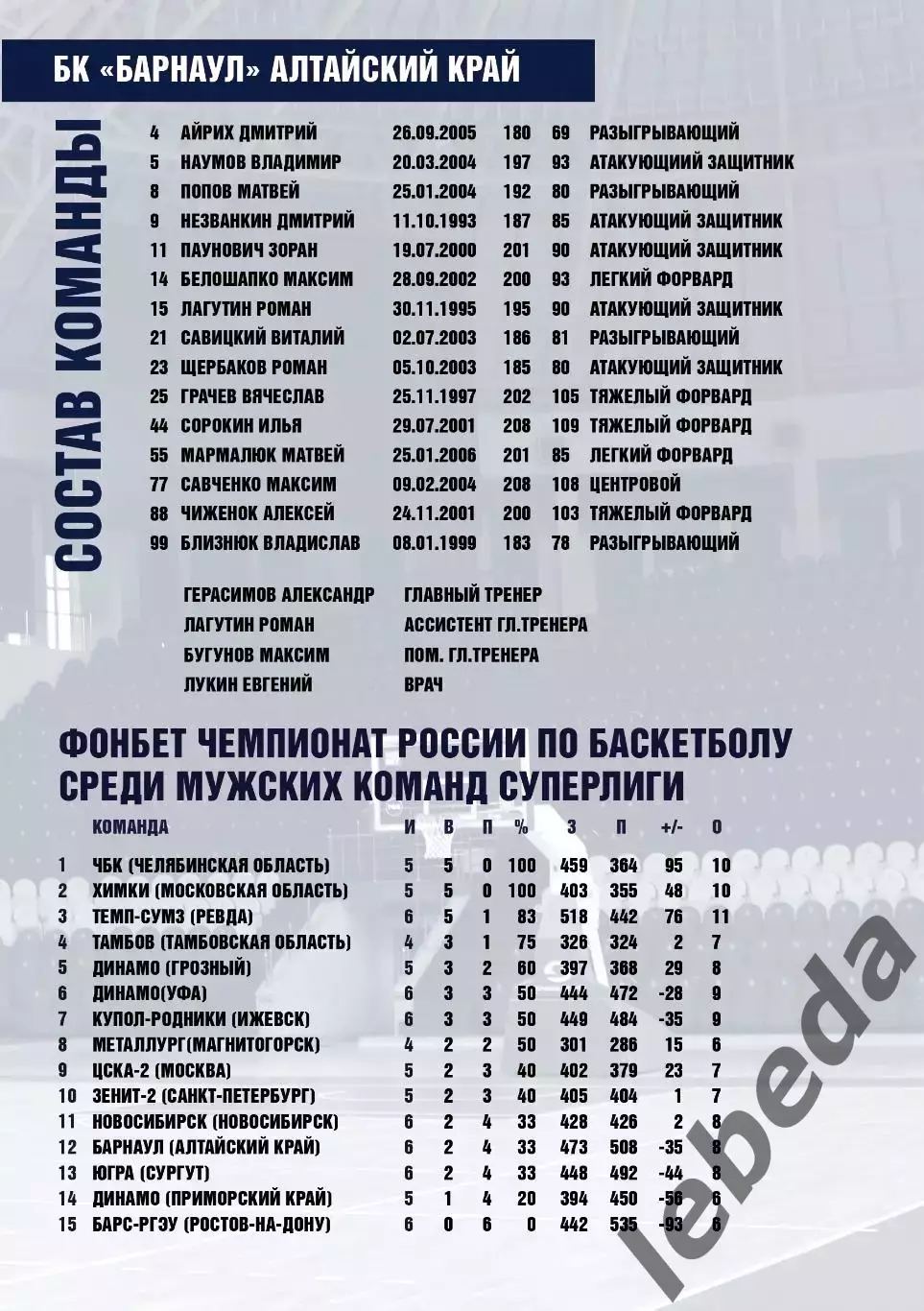 БК Динамо Грозный - БК Зенит-2 СП - 2025 / 2026 г. (4.11.25.) официальная. 2