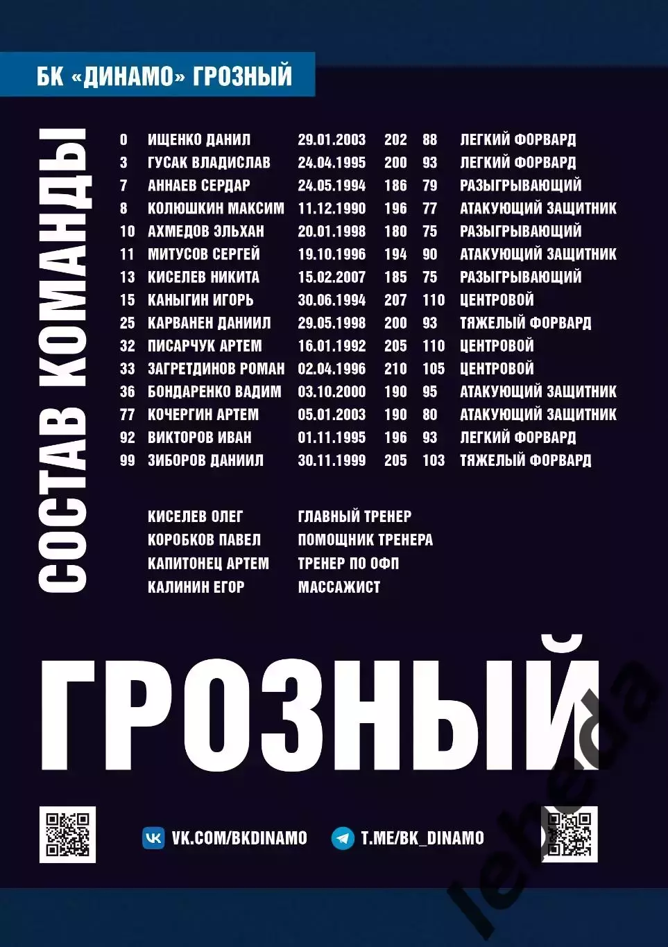 БК Динамо Грозный - БК Барнаул - 2025 / 2026 г. (4.11.25.) официальная. 1