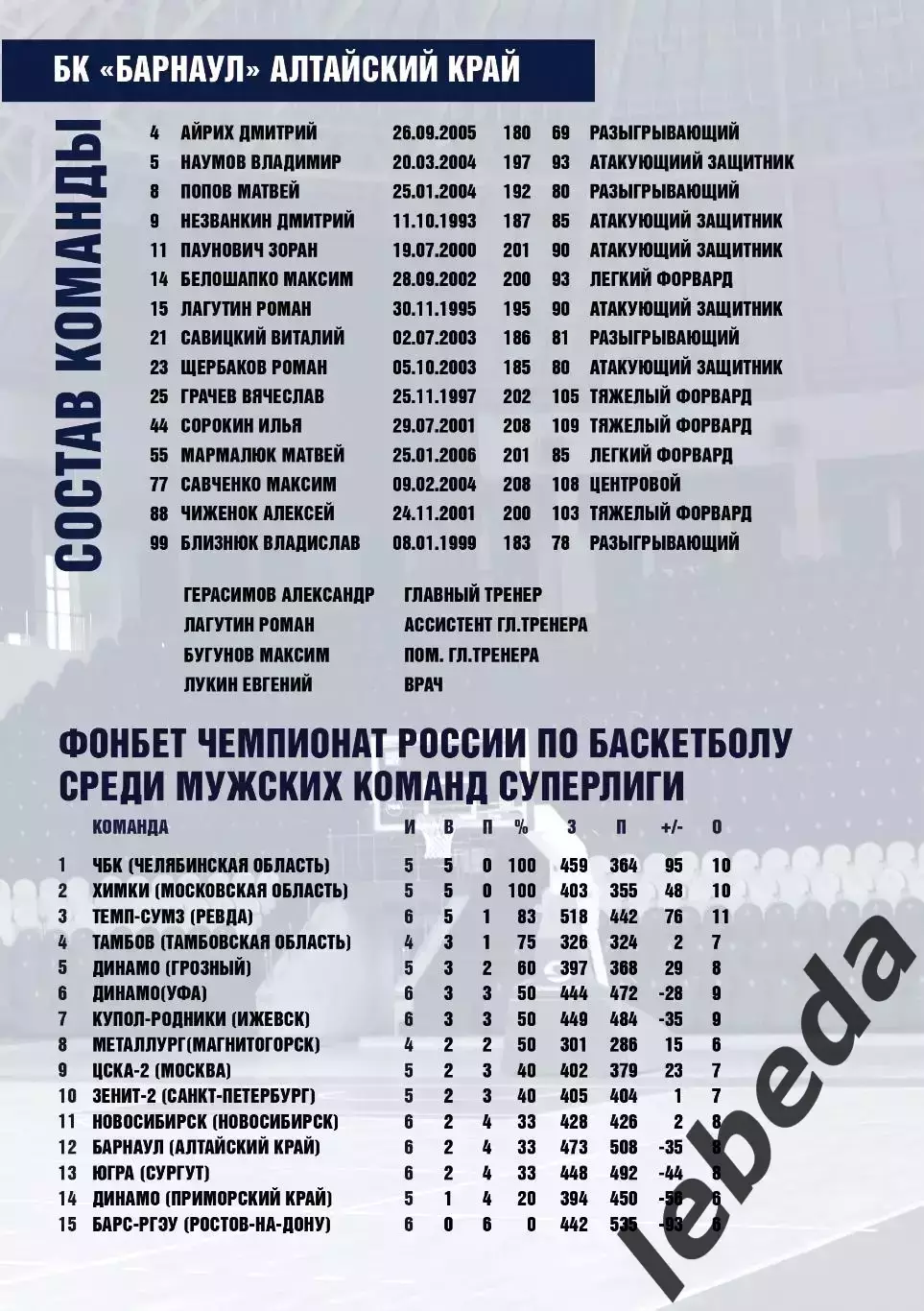 БК Динамо Грозный - БК Барнаул - 2025 / 2026 г. (4.11.25.) официальная. 2