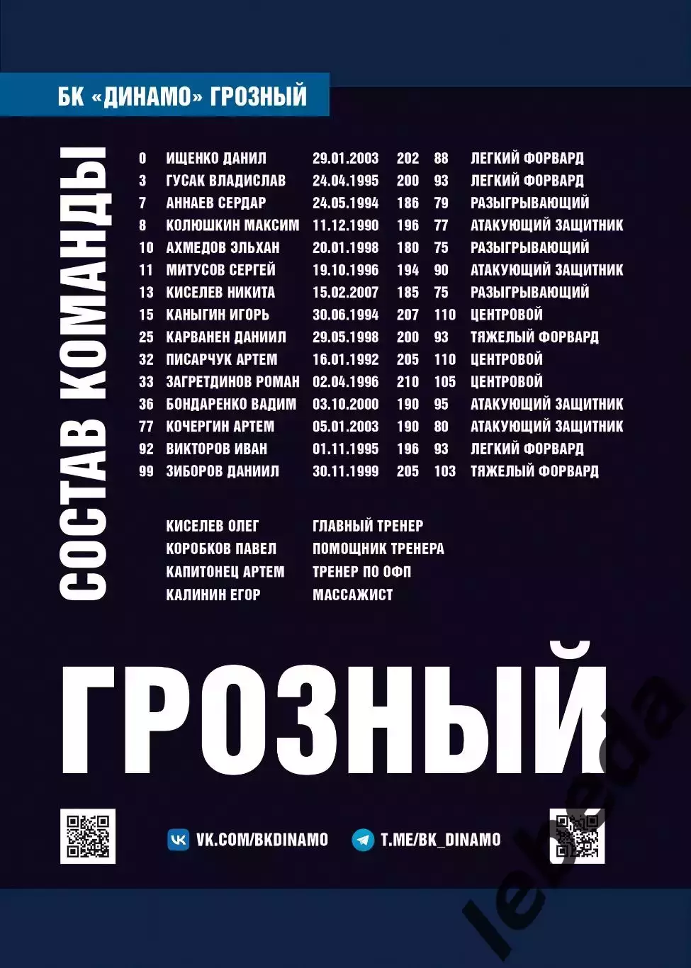 БК Динамо Грозный - БК Зенит-2 СП - 2025 / 2026 г. (4.12.25.) официальная. 1