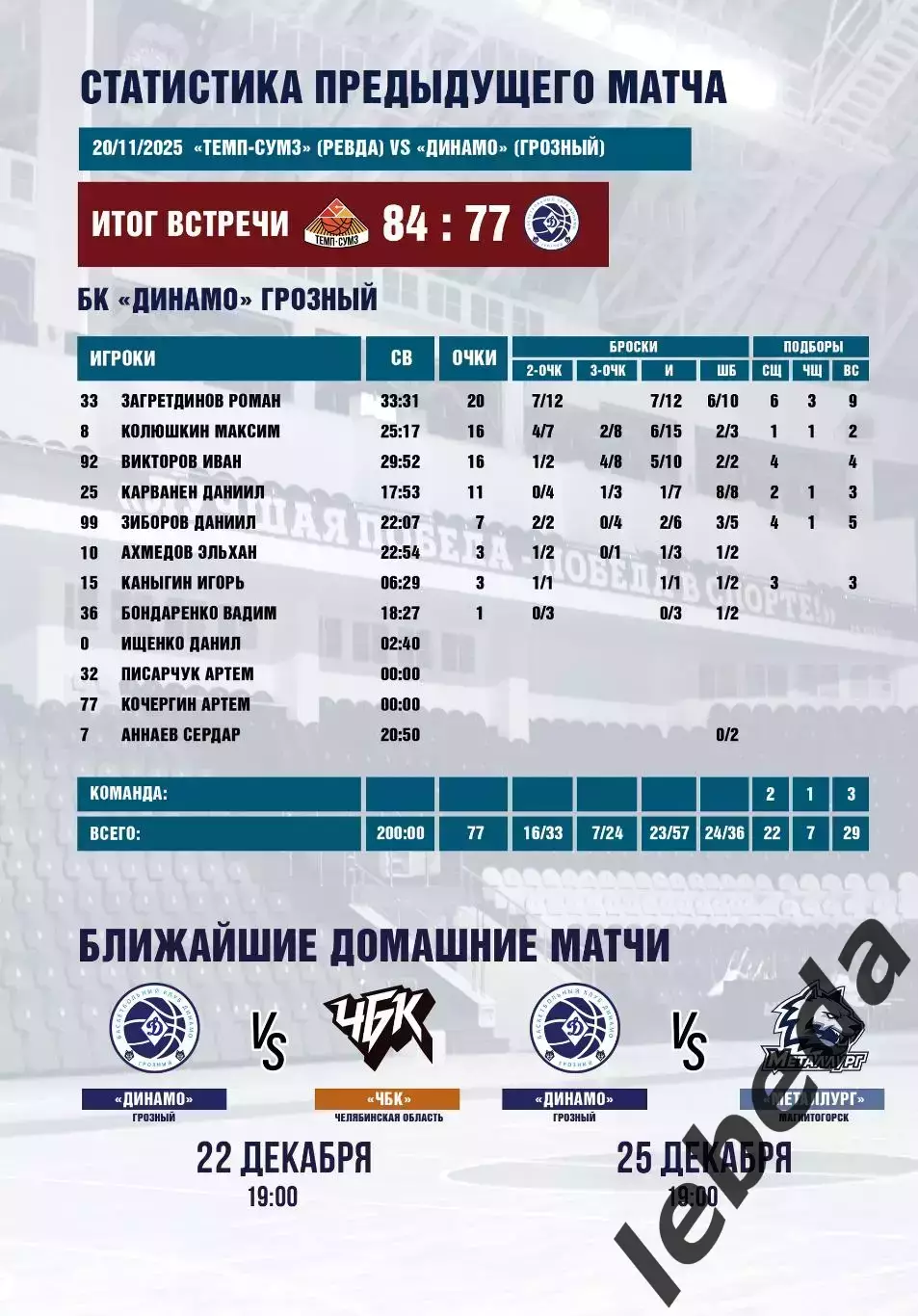 БК Динамо Грозный - БК Зенит-2 СП - 2025 / 2026 г. (4.12.25.) официальная. 6