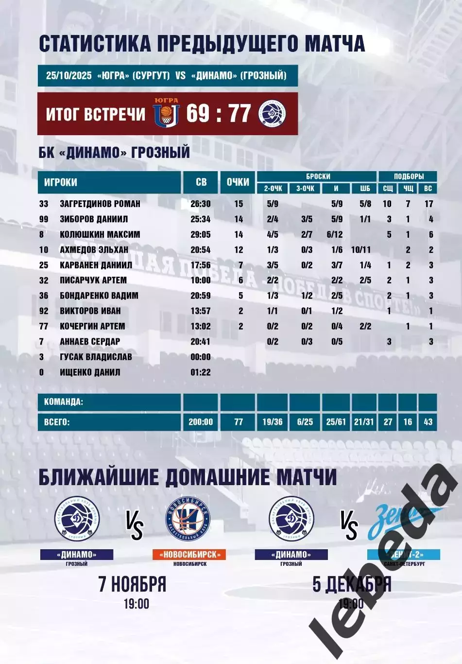 БК Динамо Грозный - БК Барнаул. - 2025 / 2026 г. (4.11.25.) официальная. 6